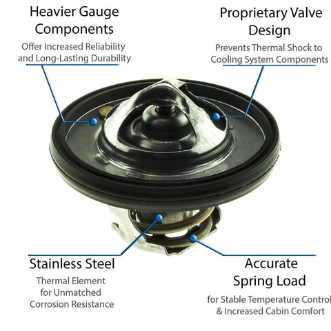 Engine Coolant Thermostat for Liberty, 1500, Dakota, Nitro+More 5420-195