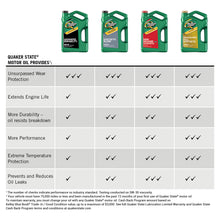 (3 Pack) Quaker State Defy High Mileage 5W-20 Synthetic Blend Motor Oil, 5 qt.