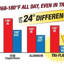 Maxx Power Chevy Style Tri Flow Aluminum Radiator 26 Inch 3 Pass Cooling