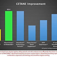 Alliant Power ULTRAGUARD Diesel Fuel Treatment - 8 Pack of Pints # AP0501