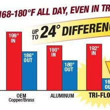 Maxx Power Chevy Style Tri Flow Aluminum Radiator 28 Inch 3 Pass Cooling