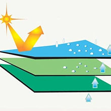 ADCO 34843 Designer Series Gray/White 24' 1" - 26' DuPont Tyvek Travel Trailer Cover