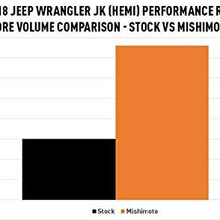 Mishimoto MMRAD-JK-HEMI Jeep Wrangler JK HEMI Conversion Performance Aluminum Radiator, 2007-2018