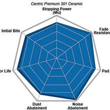 Centric 301.09142 Centric Premium Ceramic
