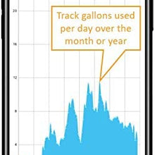 Smart Oil Gauge - Wi-Fi Heating Oil Tank Gauge - Check Your Oil Level From Your Phone, Compatible with Alexa