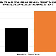 Mishimoto MMRAD-F2D-17 Primary Aluminum Radiator Compatible With Ford 6.7L Powerstroke 2017+