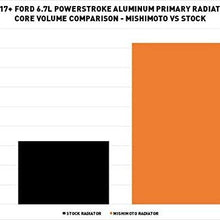 Mishimoto MMRAD-F2D-17 Primary Aluminum Radiator Compatible With Ford 6.7L Powerstroke 2017+