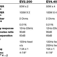 Sound Storm Laboratories EV400.4 Evolution 400 W, 4 Channel, 2 to 8 Ohm Stable Class A/B, Full Range Car Amplifier, Black