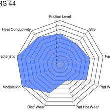 Pagid U2474 Brake Pads - RS4-4 (Orange) Compound