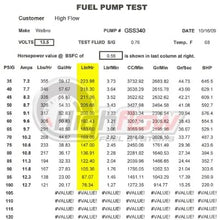 HFP-340 255 LPH Performance Fuel Pump with Installation Kit