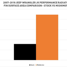 Mishimoto MMRAD-WRA-07V2 Aluminum Radiator Compatible With Jeep Wrangler JK 2007-2017 Silver