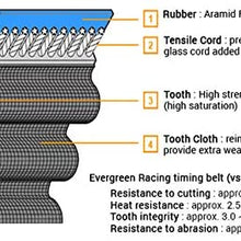 Evergreen TBK246HPHVC Race Series Timing Belt Kit Water Pump Valve Cover Fit 95-99 Eagle Mitsubishi Dodge 2.0 420A