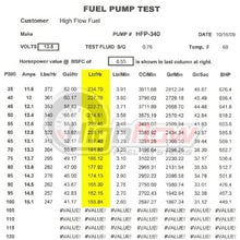 HFP-340 255 LPH Performance Fuel Pump with Installation Kit