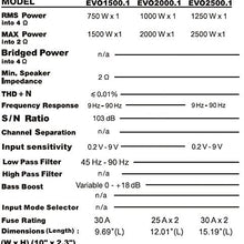 Sound Storm EVO2000.1 EVO 2000 Watt, 2 Ohm Stable Class A/B, Monoblock, MOSFET Car Amplifier with Remote Subwoofer Control