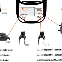 DNJ MMK1068 Complete Engine Motor & Transmission Mount kit for 2006-2011 / Chevrolet/Impala, Monte Carlo / 3.5L