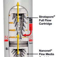 LF14000NN Fleetguard, Lube Filter (Pack of 6)