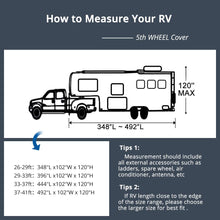 KING BIRD Upgraded 5th Wheel RV Cover, Extra-Thick 5 Layers Anti-UV Top Panel, Durable Camper Cover, Fits 26'-29' Motorhome -Breathable, Water-Proof, Rip-Stop with 2Pcs Extra Straps & 4 Tire Covers