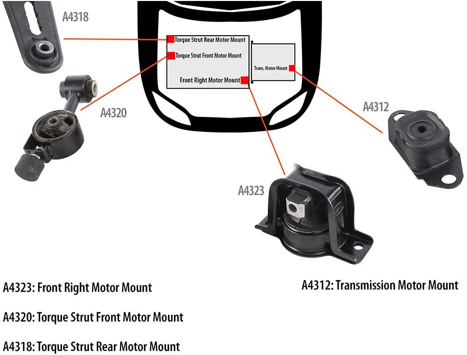 DNJ MMK1046 Complete Engine Motor & Transmission Mount kit for 2007-2011 / Nissan/Cube, Versa / 1.8L