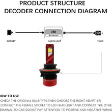 AnyCar Led Headlight Decoder H13 9008 Canbus Resistor Anti-flicker Harness Headlight Bulb Decoder for 2016 Jeep Renegade (2016Jeep Renegade)