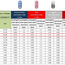 TRITDT Universal Billet Adjustable Wastegate Actuator with 6 spring 4 Rod
