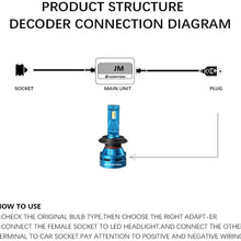 AnyCar Led Headlight Decoder H7 Canbus Resistor Anti-flicker Harness Headlight Bulb Decoder for 2017 GLC300