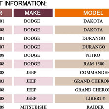 DRIVESTAR UF270 Ignition Spark Coil for Dodge Dakota/Durango/Ram 1500/Nitro,for Jeep Commander/Raider/Grand Cherokee/Liberty 4.7L 3.7L