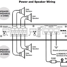 Sound Storm Laboratories EV400.4 Evolution 400 W, 4 Channel, 2 to 8 Ohm Stable Class A/B, Full Range Car Amplifier, Black