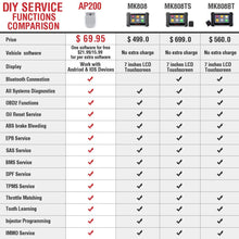 Autel AP200(HT200) Bluetooth OBD2 Scanner, Code Reader with Full Systems Diagnoses and 19 Service Functions, Mini Size Version of MK808 Diagnostic, Vehicle Scan Tool for iPhone & Android Devices