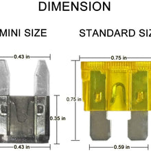 242 PCS Blade Car Fuses Assortment Kit - MuHize Car Truck Standard & Mini (2A/3A/5A/7.5A/10A/15A/20A/25A/30A/35A/40A), Boat Car RV SUV Truck Camper Automotive Replacement Fuses