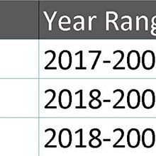 (2) Front Stabilizer Links FITS 2WD F-150 Expedition Navigator K750074