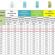 TRITDT Universal Billet Adjustable Wastegate Actuator with 6 spring 4 Rod