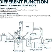 KAX 234-4012 234-4018 Oxygen Sensor, Upstream Downstream 250-24012 250-24018 Heated O2 Sensor Air Fuel Ratio Sensor 1 Sensor 2 Rear Front Original Equipment Replacement set of 4