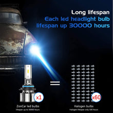 ZonCar 9005 / HB3 LED Headlight Bulbs, High Beam Halogen Replacement, 2 Pcs/Kit, 12 CSP Chips, 6500K Xenon White Extremely Bright Light 12V