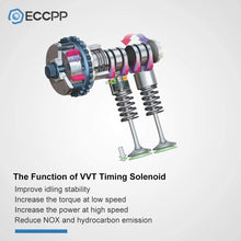 ECCPP Exhaust Intake Left Right Engine Camshaft Position Actuator Oil Control Solenoid Variable Valve Comptiable Fit for 2006-2007 B9 Tribeca 2008-2009 Legacy 916903 VVT168