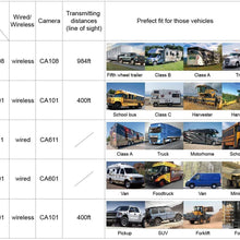 Haloview MC5101 Digital Wireless Backup Camera System Kit 5'' LCD Reversing Monitor and IP69K Waterproof Rear View Camera for Truck/Trailer/Bus/RV/Pickups/Camper/Van/Farm Machine Car