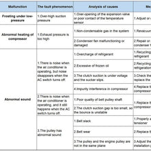 ECCPP A/C Compressor Replacement for 2006-2010 for Dodge Charger 2.7L 2006-2008 Dodge Magnum 2.7L