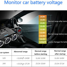 Cigarette Lighter Adapter 3 Socket Cigarette Lighter Splitter with LED Voltage Display Dual USB Car Charger On/Off Switches 12V Car Splitter Adapter Dashcam Replaceable fus