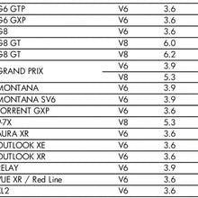 Range Technology AFM (Active Fuel Management) Disabler, Blue
