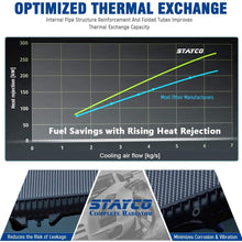 CU2585 RadiatorCompatible with Sorento 2003 2004 2005 2006 V6 3.5L