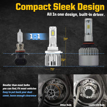 LASFIT 9005 HB3 LED Headlight bulbs, High Beam Conversion Kit Super Bright 6000K Cool White, New Upgrade LC Plus Version All in One led Headlamp, Mini Size Plug and Play