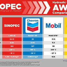 AW 32 Hydraulic Oil Fluid (ISO VG 32, SAE 10W) - 55 Gallon Drum