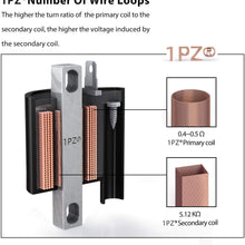 1PZ YF3-CO1 IGNITION COIL SPARK PLUG WIRE for Yamaha YFM 350 Warrior California 1998-2003