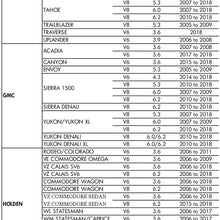 Range Technology AFM (Active Fuel Management) Disabler, Blue