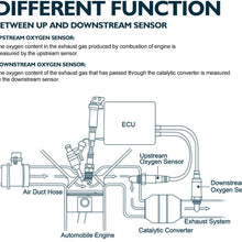KAX 213-4229 Oxygen Sensor, Original Equipment Replacement 250-24736 Heated O2 Sensor Air Fuel Ratio Sensor 2 Downstream 1Pcs