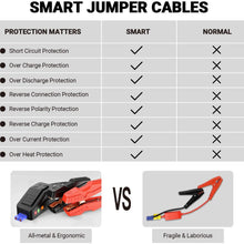 TACKLIFE T8-Newer Model 800A Peak 18000mAh Car Jump Starter with LCD Display (up to 7.0L Gas, 5.5L Diesel Engine), 12V Auto Battery Booster with Smart Jumper Cable, Quick Charger