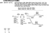 Dynomax 55050 Exhaust Intermediate Pipe