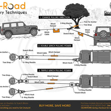 GearAmerica Aluminum Hitch Receiver 2"x2" (Black) | 32,000 LBS (16T) MBS 16,000 LBS (8T) WLL | Heavy Duty Towing and Recovery for 4x4, Trucks, & SUVs | Includes Steel Mega Shackle, Washers and ⅝ Pin