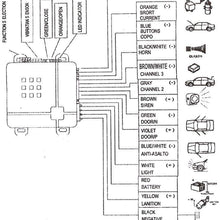 KKmoon Car Vehicle Security System Universal Burglar Alarm Protection Anti-Theft System with 2 Remote Contoller
