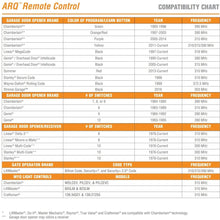 Chamberlain Group TM210 ARQ Mirror with Garage Door Opener, One Size, Black