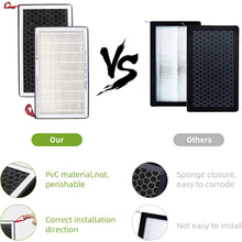 TZUTOGETHER Tesla Model 3 Model Y Air Filter HEPA Replacements 2 Pack with Pm2.5 Activated Carbon Three-Layer Purifier Suitable for All Tesla Model 3 from 2017-2021 (3-Layer Filter)